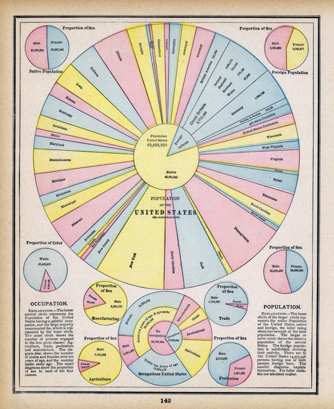 无人,竖图,美国,图表,历史,古董,彩图
